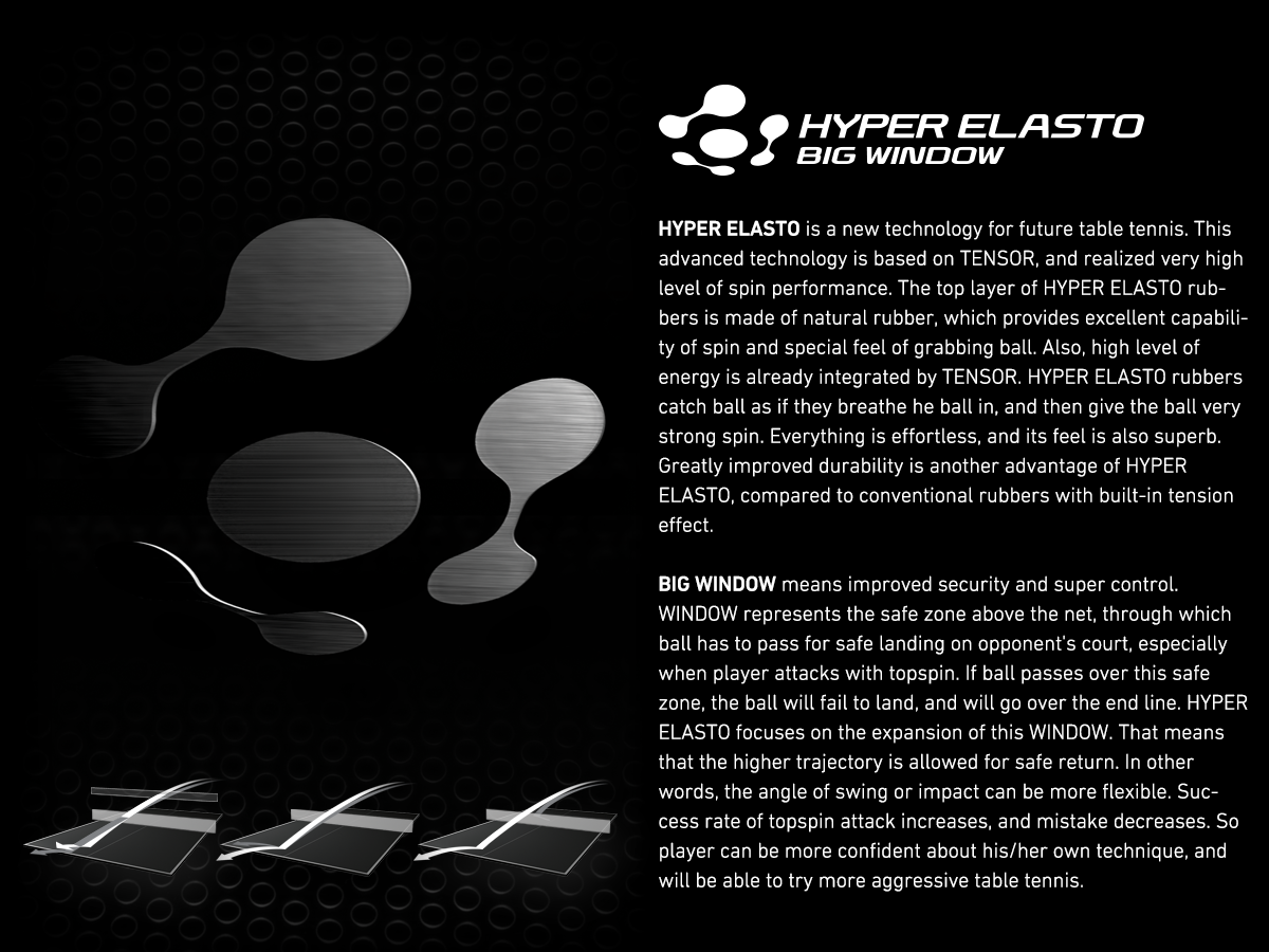 HYPER ELASTO is a new technology for future table tennis. This advanced technology is based on TENSOR, and realized very high level of spin performance. The top layer of HYPER ELASTO rubbers is made of natural rubber, which provides excellent capability of spin and special feel of grabbing ball. Also, high level of energy is already integrated by TENSOR. HYPER ELASTO rubbers catch ball as if they breathe he ball in, and then give the ball very strong spin. Everything is effortless, and its feel is also superb. Greatly improved durability is another advantage of HYPER ELASTO, compared to conventional rubbers with built-in tension effect.